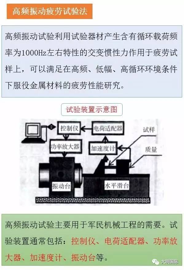 金屬材料疲勞及其試驗方法