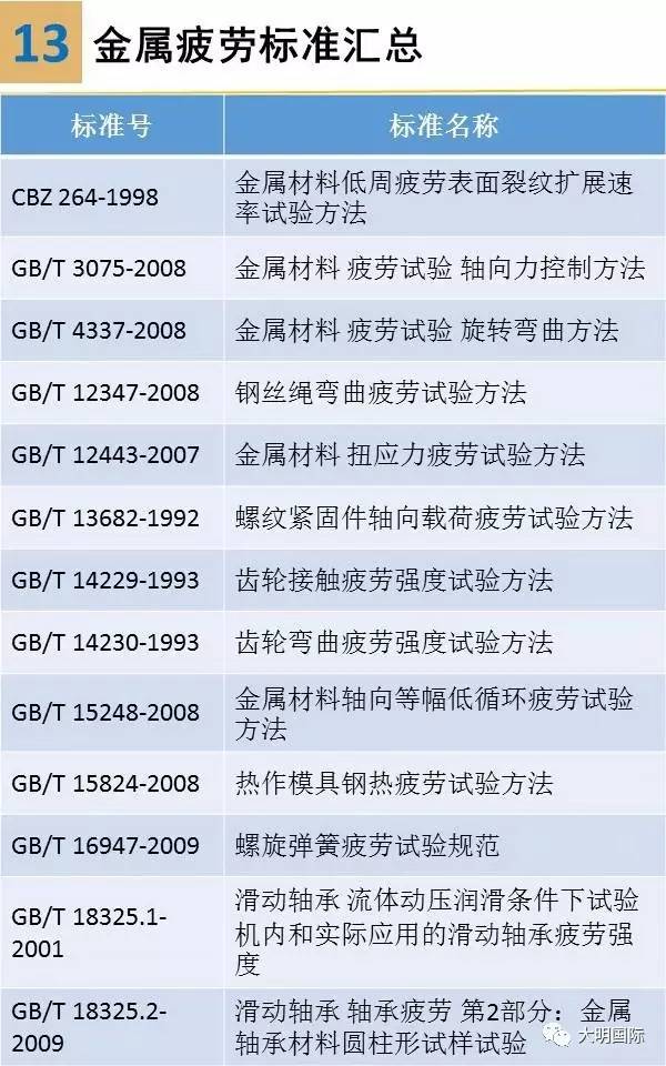 金屬材料疲勞及其試驗方法