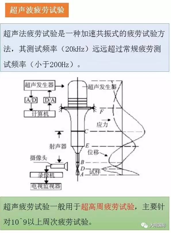 金屬材料疲勞及其試驗方法