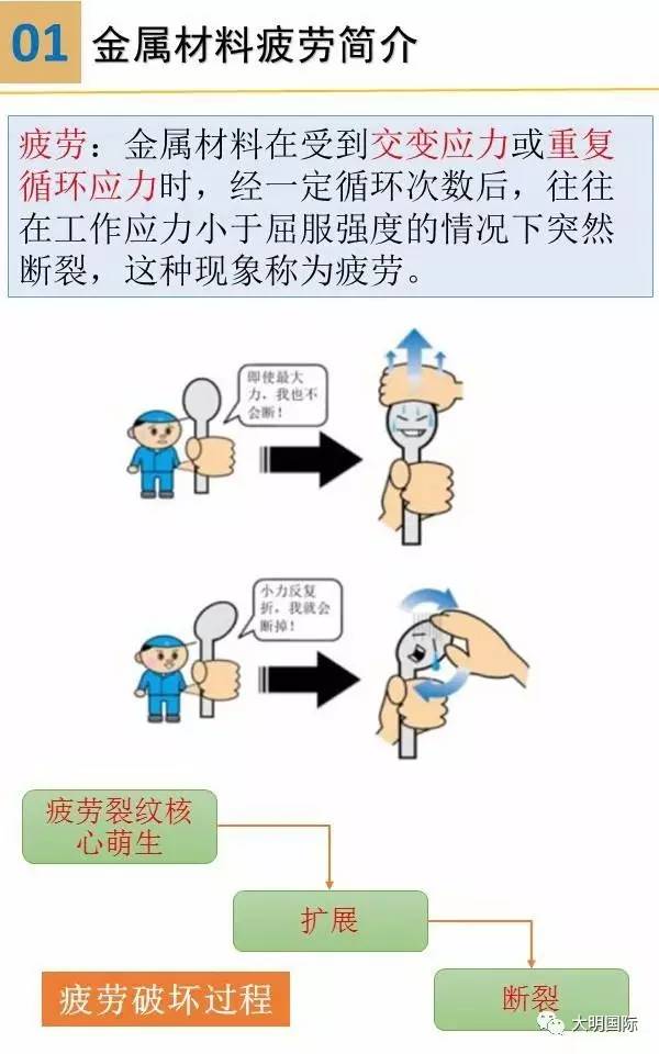 金屬材料疲勞及其試驗方法