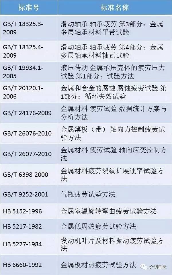 金屬材料疲勞及其試驗方法