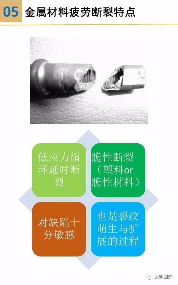 金屬材料疲勞及其試驗方法