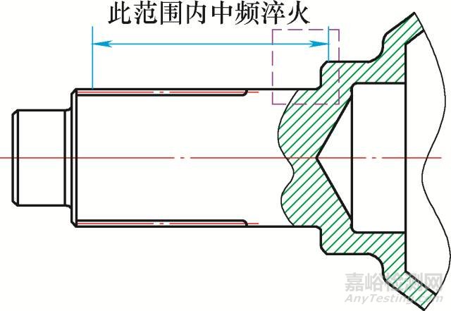 感應(yīng)淬火件淬硬區(qū)的檢驗要求