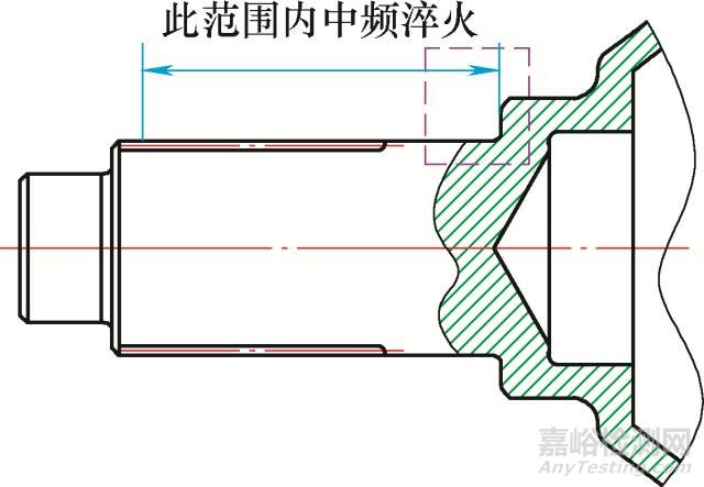 感應(yīng)淬火件淬硬區(qū)的檢驗要求
