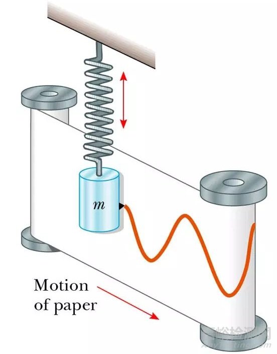 動(dòng)剛度、靜剛度的測(cè)量方法