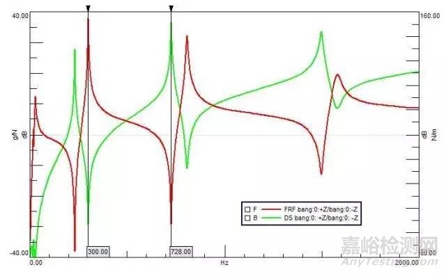 動(dòng)剛度、靜剛度的測(cè)量方法
