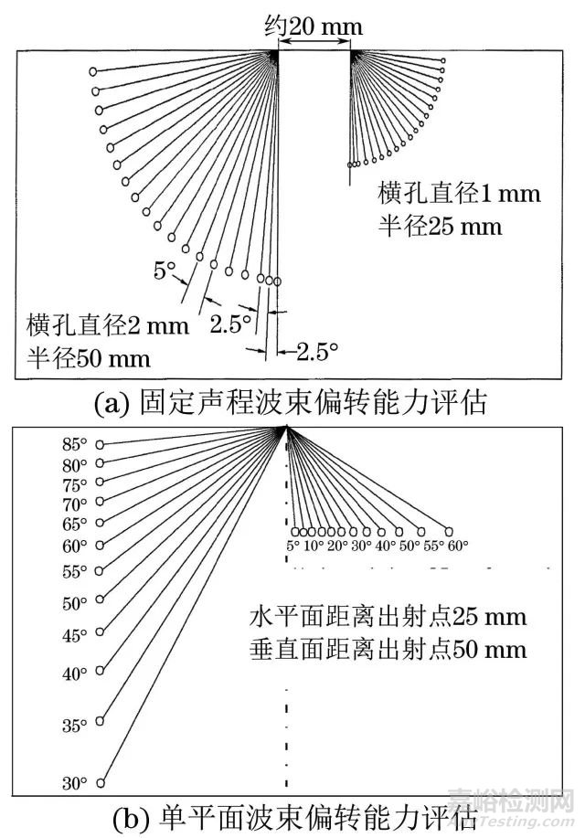 超聲相控陣檢測(cè)用試塊全解析