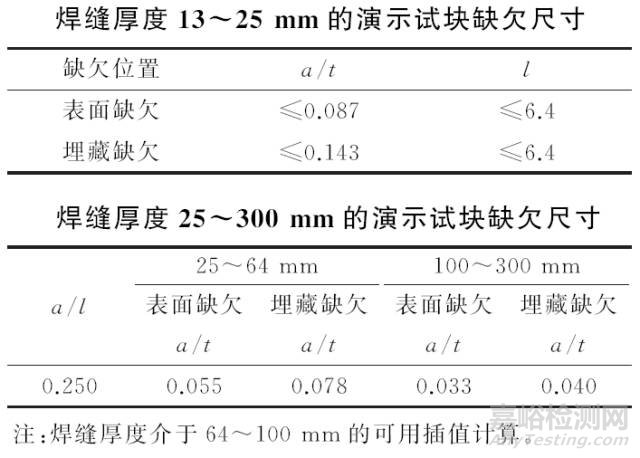 超聲相控陣檢測(cè)用試塊全解析
