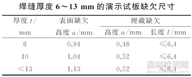 超聲相控陣檢測(cè)用試塊全解析