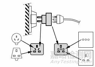 家用和類似用途插頭和插座–第2-5部分：轉(zhuǎn)換器標準IEC 60884-2-5: 2017