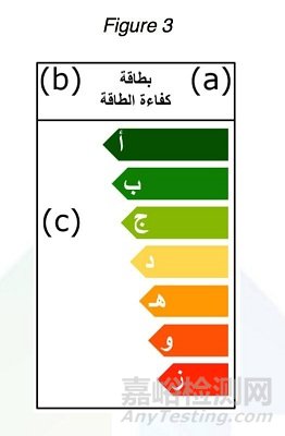 LED燈泡SASO能效認(rèn)證指南