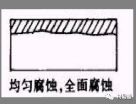 金屬材料腐蝕及其檢測(cè)方法