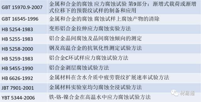 金屬材料腐蝕及其檢測(cè)方法