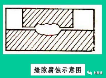 金屬材料腐蝕及其檢測(cè)方法