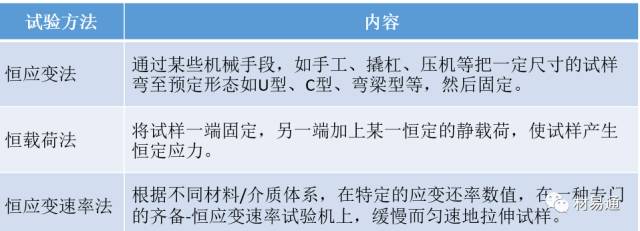 金屬材料腐蝕及其檢測(cè)方法