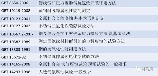 金屬材料腐蝕及其檢測(cè)方法