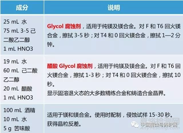 5大金相腐蝕方法及常用腐蝕劑全解析，金相制樣必看！