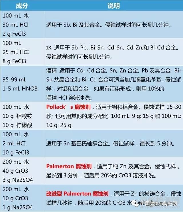 5大金相腐蝕方法及常用腐蝕劑全解析，金相制樣必看！