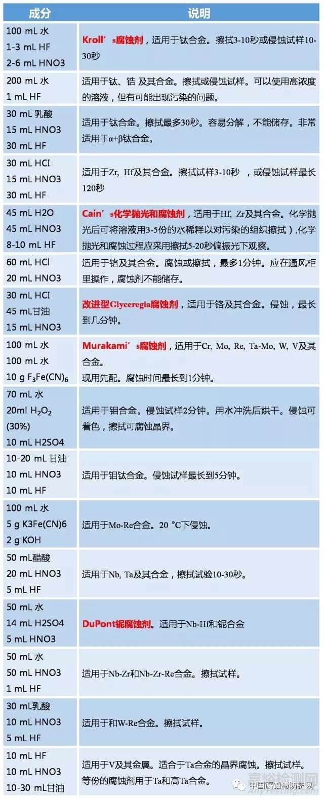 5大金相腐蝕方法及常用腐蝕劑全解析，金相制樣必看！