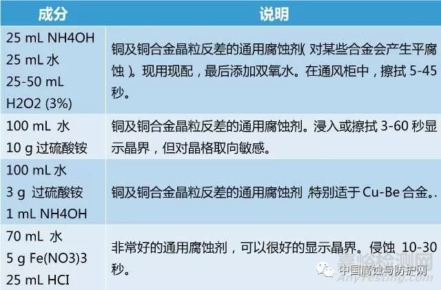 5大金相腐蝕方法及常用腐蝕劑全解析，金相制樣必看！