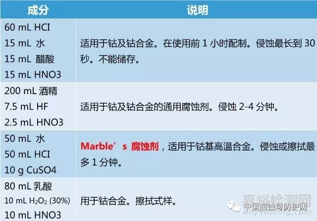 5大金相腐蝕方法及常用腐蝕劑全解析，金相制樣必看！