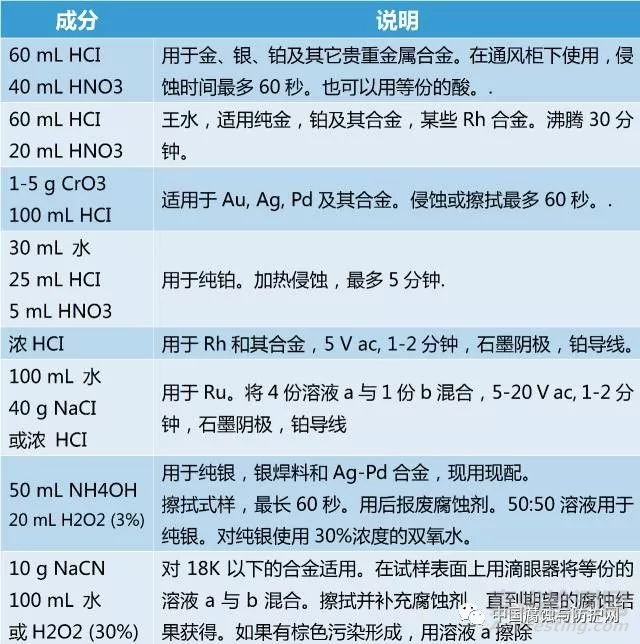 5大金相腐蝕方法及常用腐蝕劑全解析，金相制樣必看！