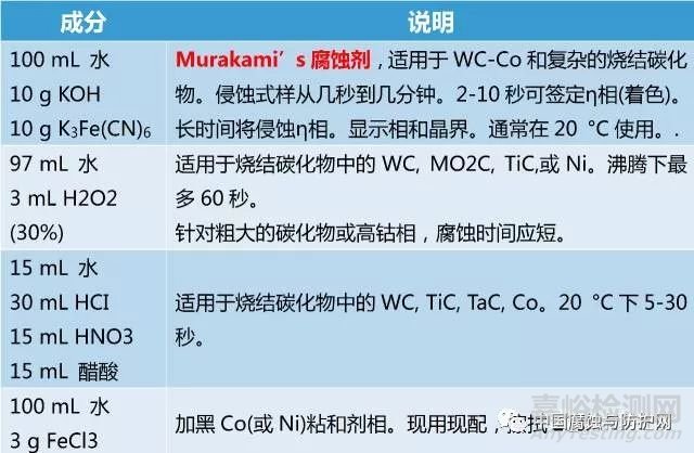 5大金相腐蝕方法及常用腐蝕劑全解析，金相制樣必看！
