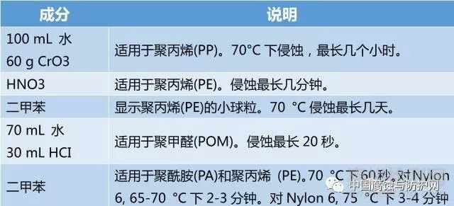 5大金相腐蝕方法及常用腐蝕劑全解析，金相制樣必看！