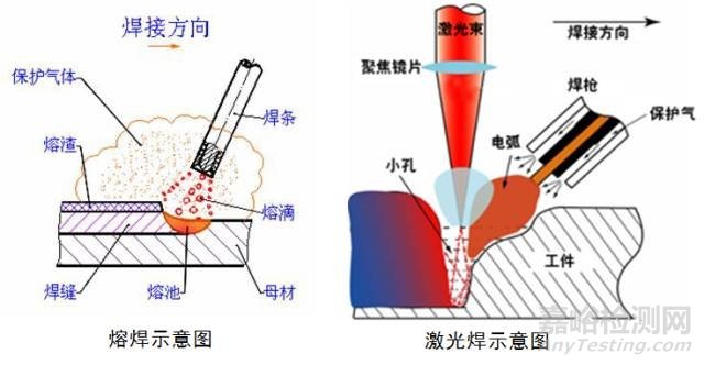 一文看懂金屬材料的工藝性能