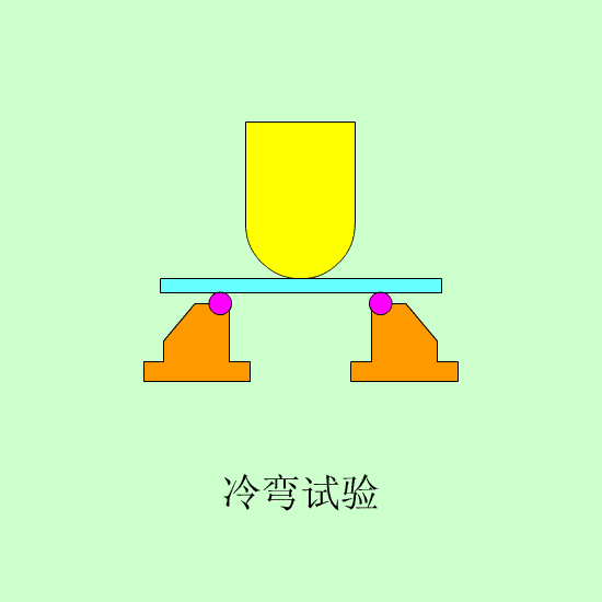 一文看懂金屬材料的工藝性能