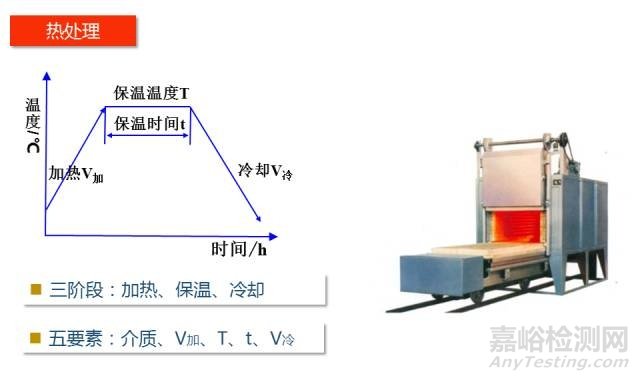 一文看懂金屬材料的工藝性能