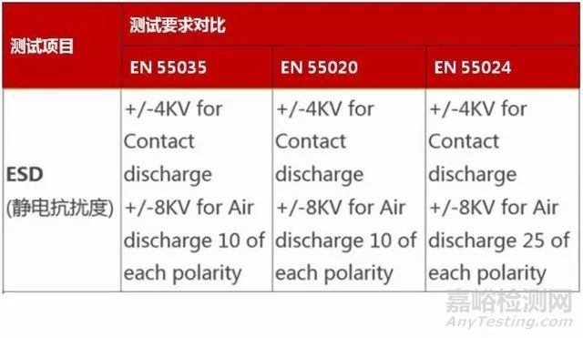 歐盟RED/EMCD指令新標(biāo)準(zhǔn)之EN55035正式啟用