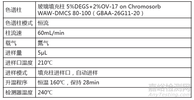 水樣中甲基汞乙基汞的檢測 (GB/T14204-93、GB/T17132-1997)