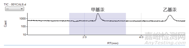 水樣中甲基汞乙基汞的檢測 (GB/T14204-93、GB/T17132-1997)