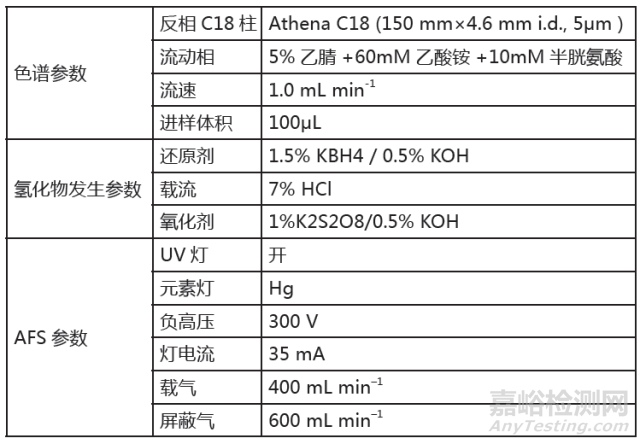 水樣中甲基汞乙基汞的檢測 (GB/T14204-93、GB/T17132-1997)