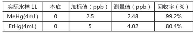 水樣中甲基汞乙基汞的檢測 (GB/T14204-93、GB/T17132-1997)