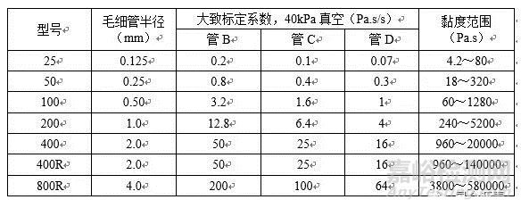 瀝青動(dòng)力黏度試驗(yàn)標(biāo)準(zhǔn)(真空減壓毛細(xì)管法) JTG/T 0620-2000
