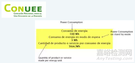 墨西哥CONUEE目錄更新! 2018年強(qiáng)制執(zhí)行
