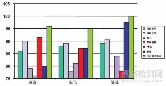 航空發(fā)動機主要噪聲源及其機理概述 
