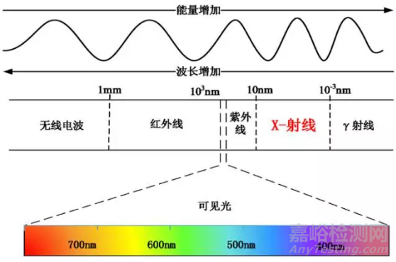 XRD應用技術簡介