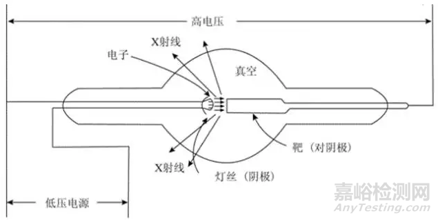 XRD應用技術簡介