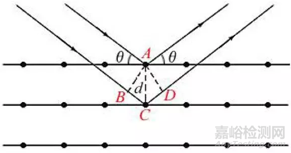 XRD應用技術簡介