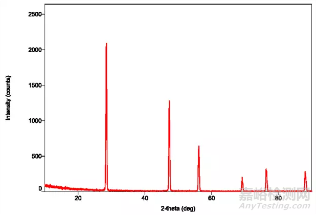 XRD應用技術簡介