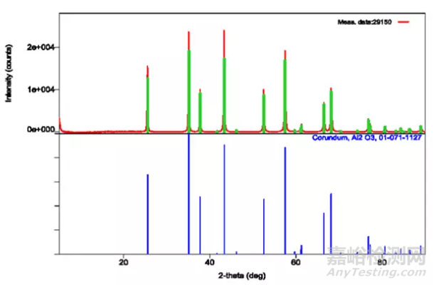 XRD應用技術簡介
