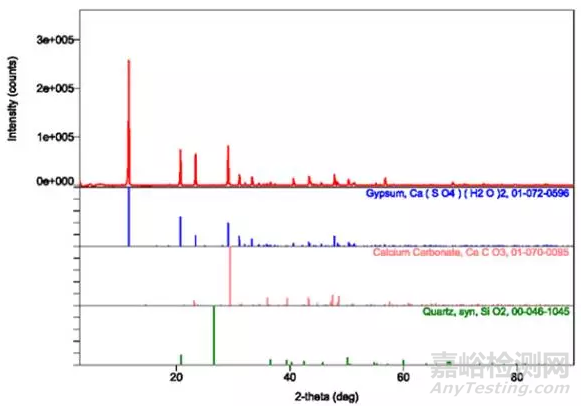 XRD應用技術簡介