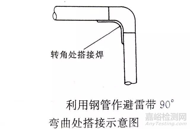 防雷檢測注意事項(xiàng)