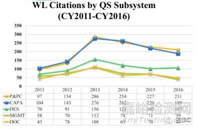 FDA醫(yī)療器械工廠審核重災(zāi)區(qū)：P&PC與CAPA