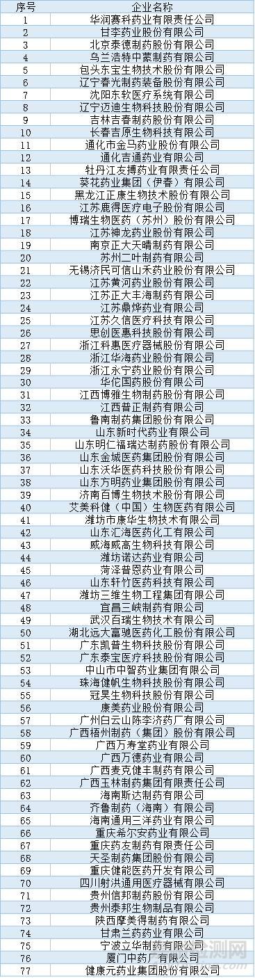 103家上榜醫(yī)藥醫(yī)械企業(yè)上榜2017年度國家知識產(chǎn)權(quán)示范企業(yè)和優(yōu)勢企業(yè)