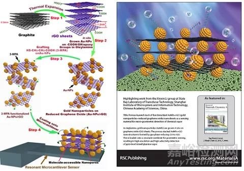 多孔材料分類特性中的電荷及物質(zhì)傳輸
