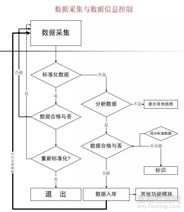 最全面的實(shí)驗(yàn)室信息管理系統(tǒng)(LIMS)詳解